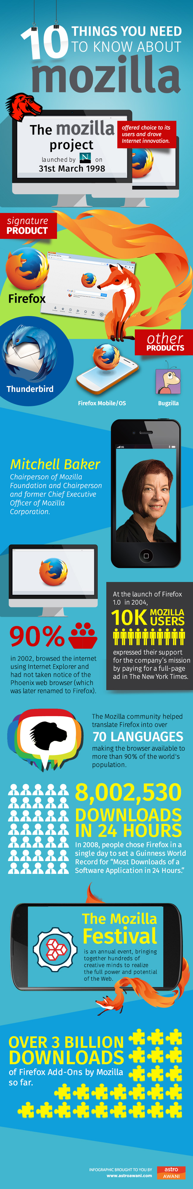 Mozilla
