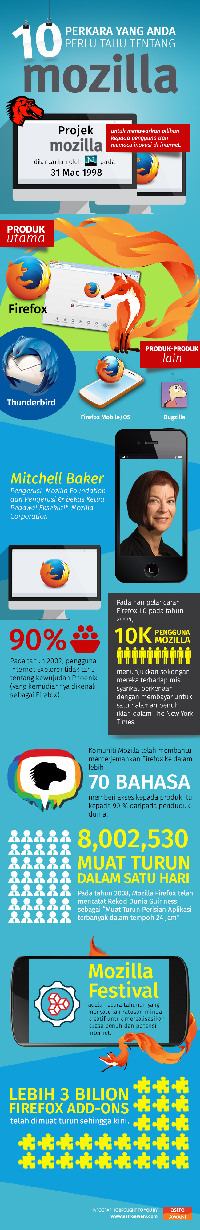 mozilla infogfx