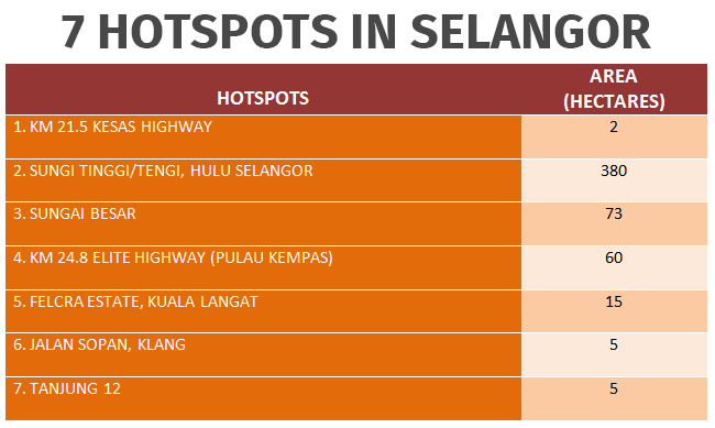 hotspots