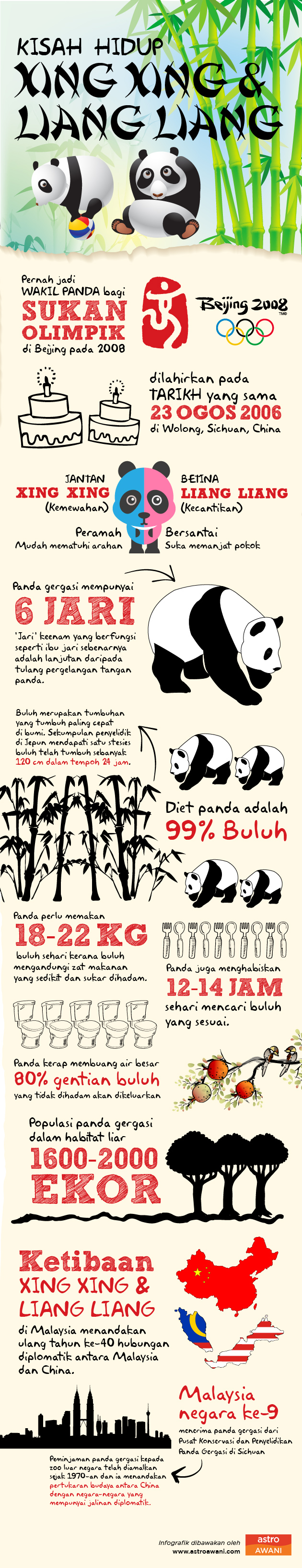 Xing Xing dan Liang Liang