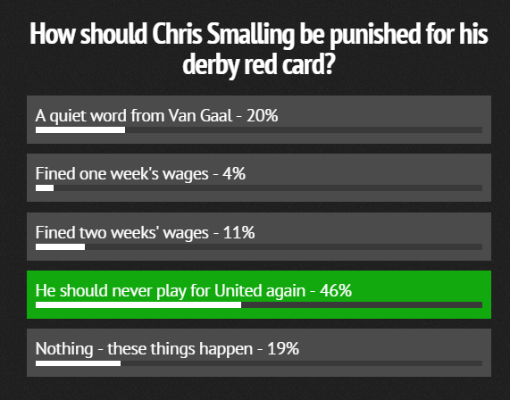 Peminat kecewa dengan Smalling