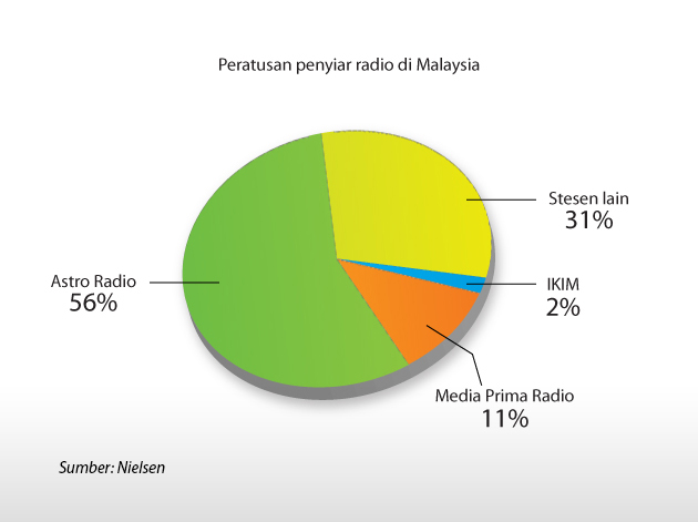 Pendengar radio
