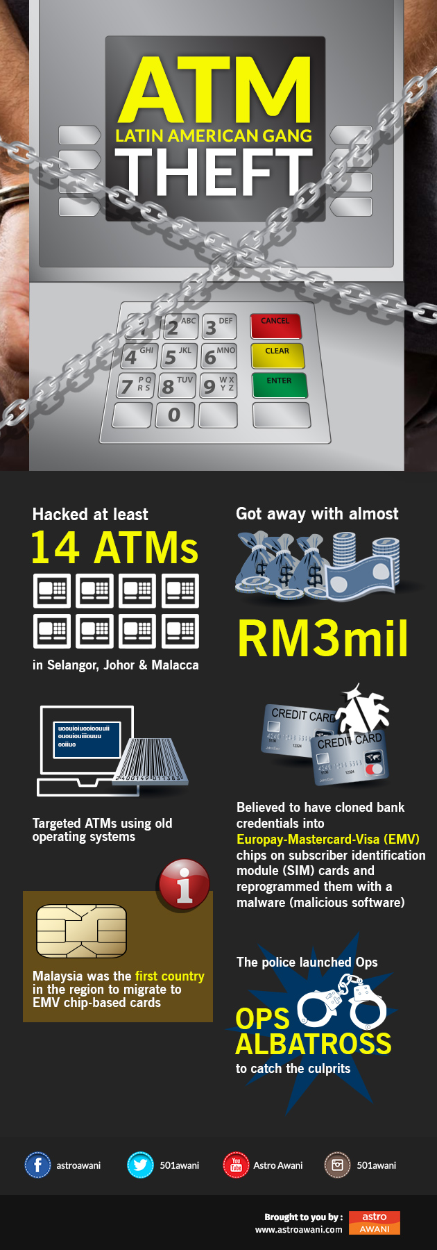 ATM theft