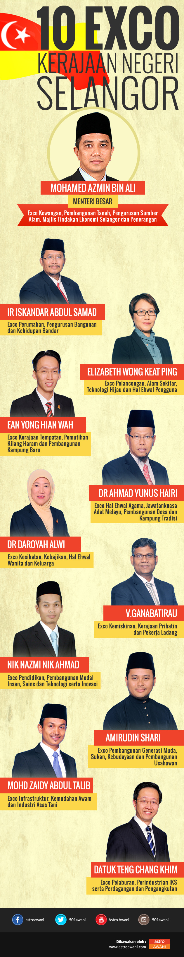 exco selangor