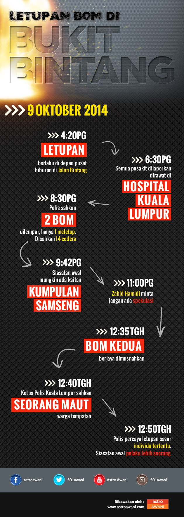 Perdana Menteri Datuk Seri Najib Tun Razak akan membentangkan Bajet 2015 di Dewan Rakyat pada 4 petang ini, bajet terakhir dalam RMK-10.