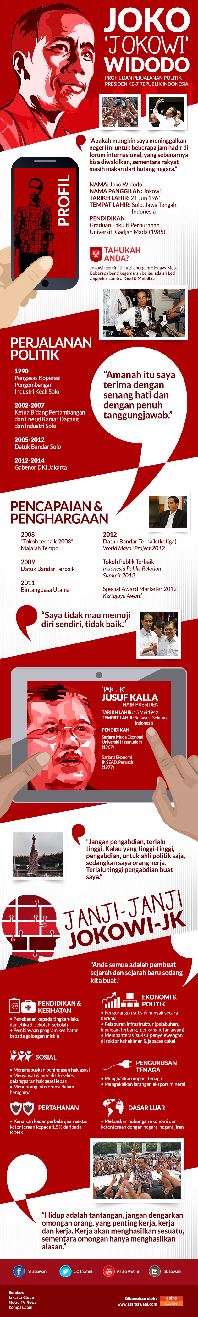 Perjalanan hidup Jokowi