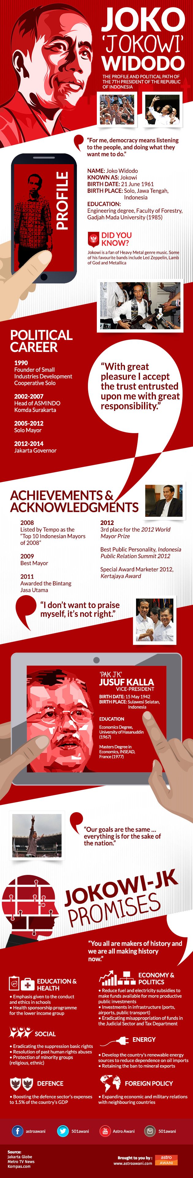 Jokowi's life journey