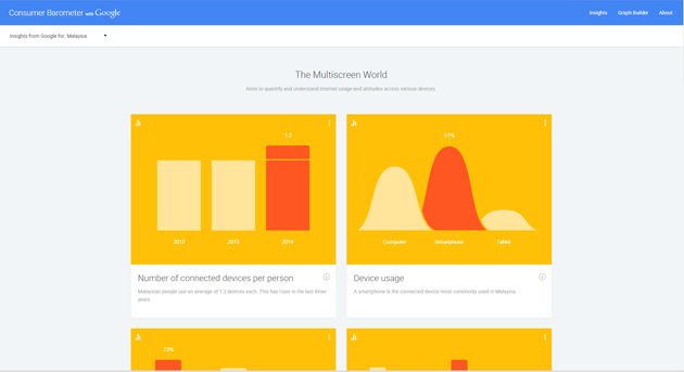 google barometer