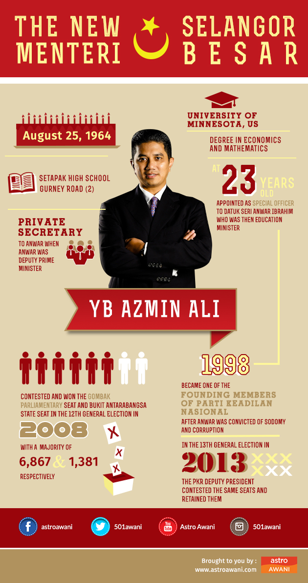 Infographic The New Selangor Menteri Besar