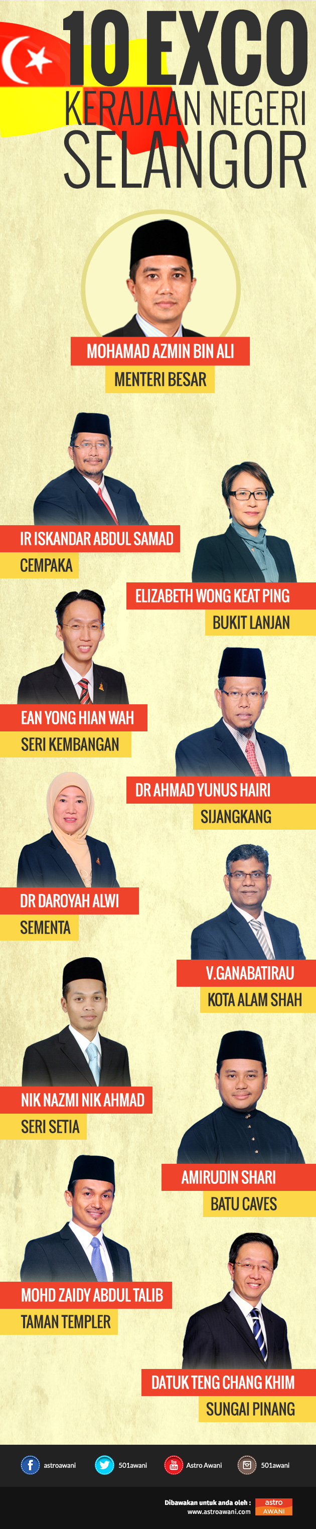 Infografik Exco Selangor