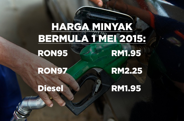 harga minyak