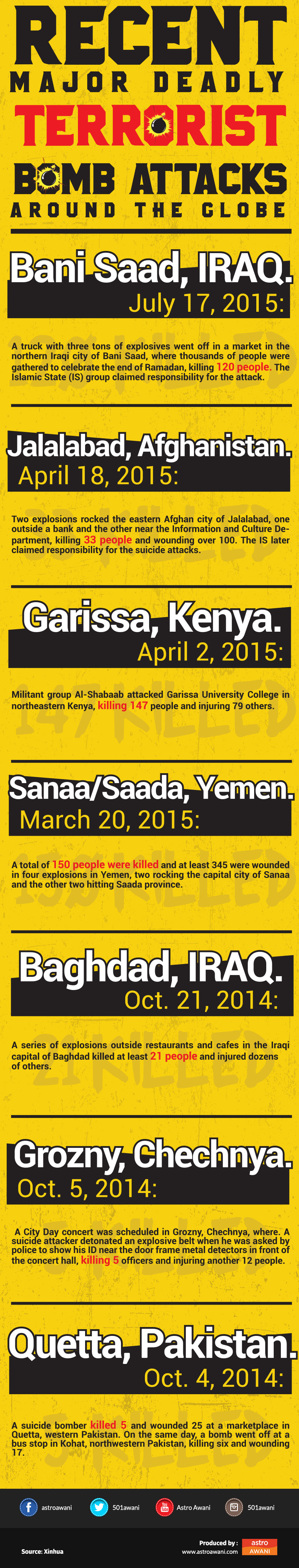 Deadly terrorist bomb attacks that rocked the globe in the past two years