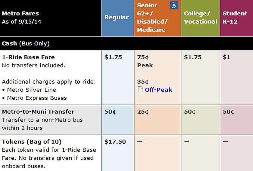 Public transport fares