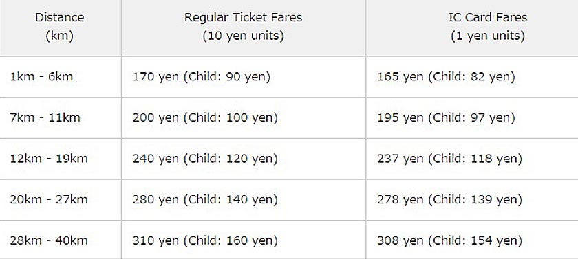 Public transport fares