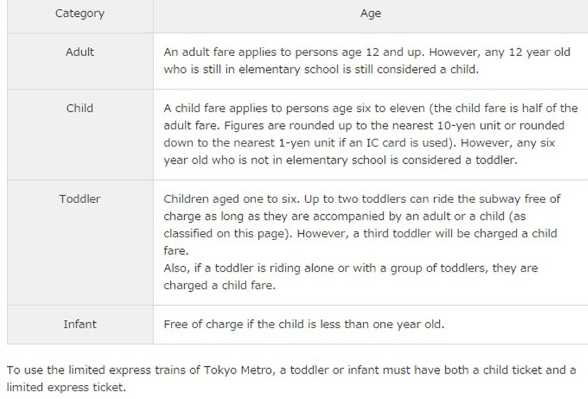 Public transport fares