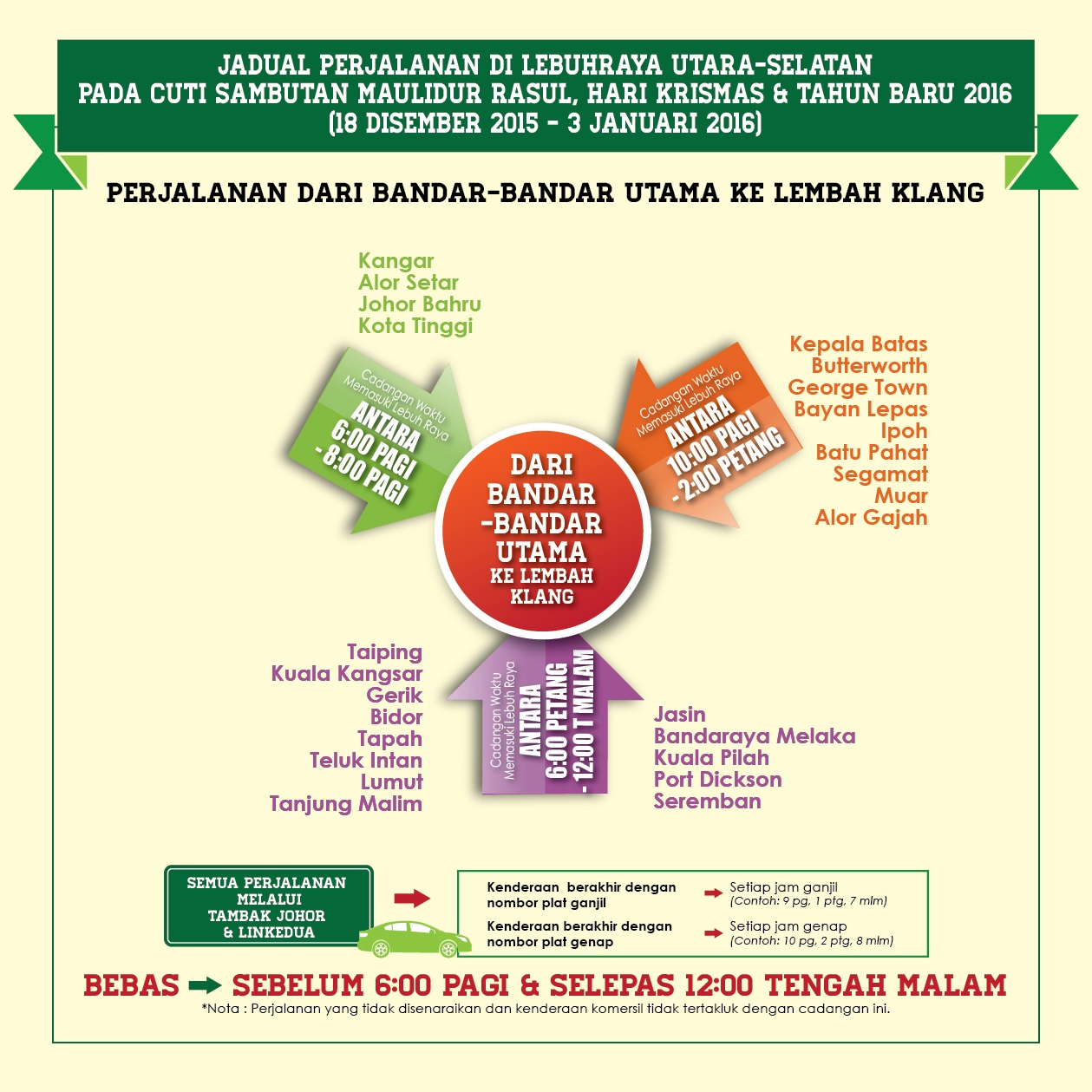 Jadual perjalanan pulang dari bandar utama ke Lembah Kelang