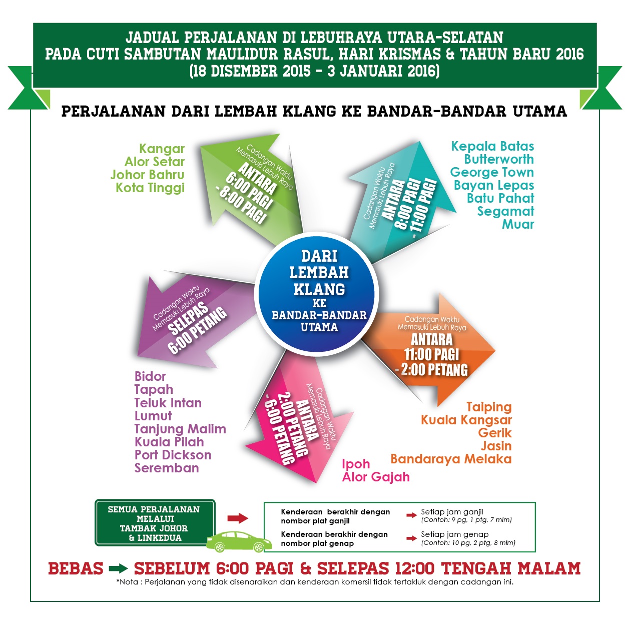 Cadangan jadual perjalanan pulang ke kampung