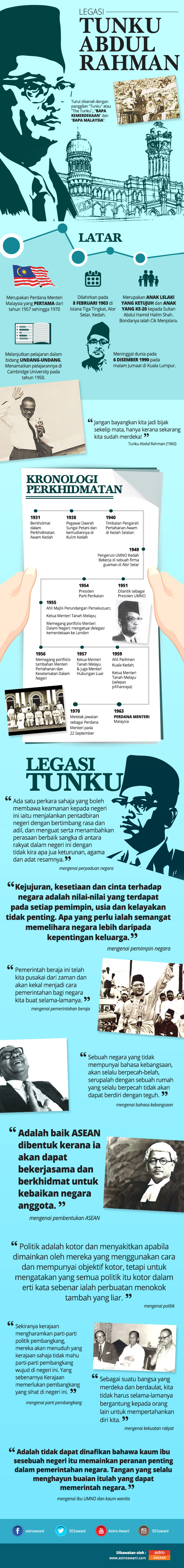 Tunku Abdul Rahman