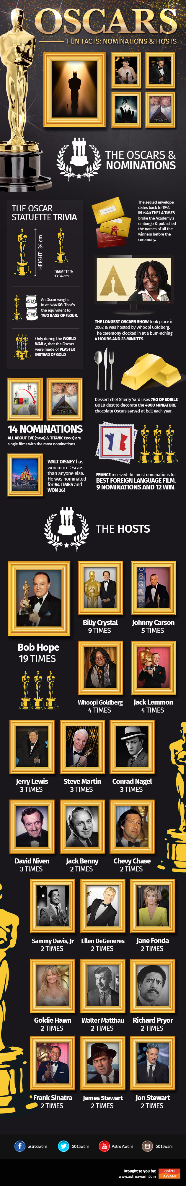 Oscars Nominations Hosts