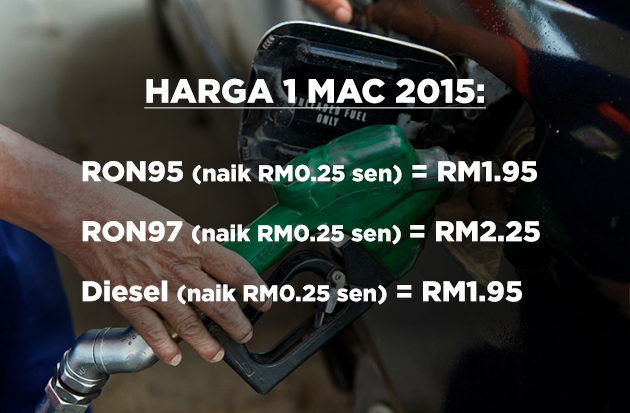 Harga minyak naik - Mac