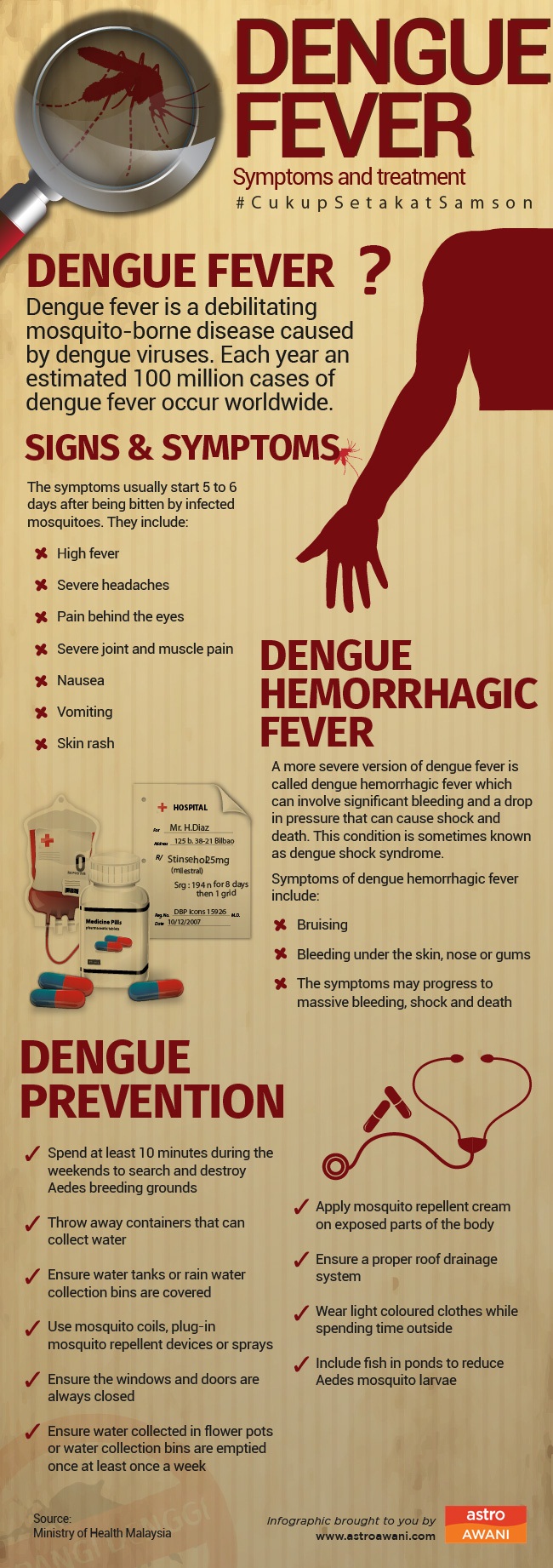 dengue