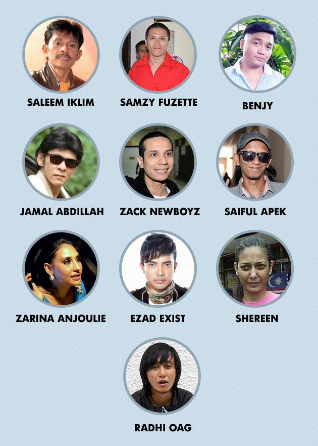 Antara selebriti yang pernah didakwa atas kesalahan dadah