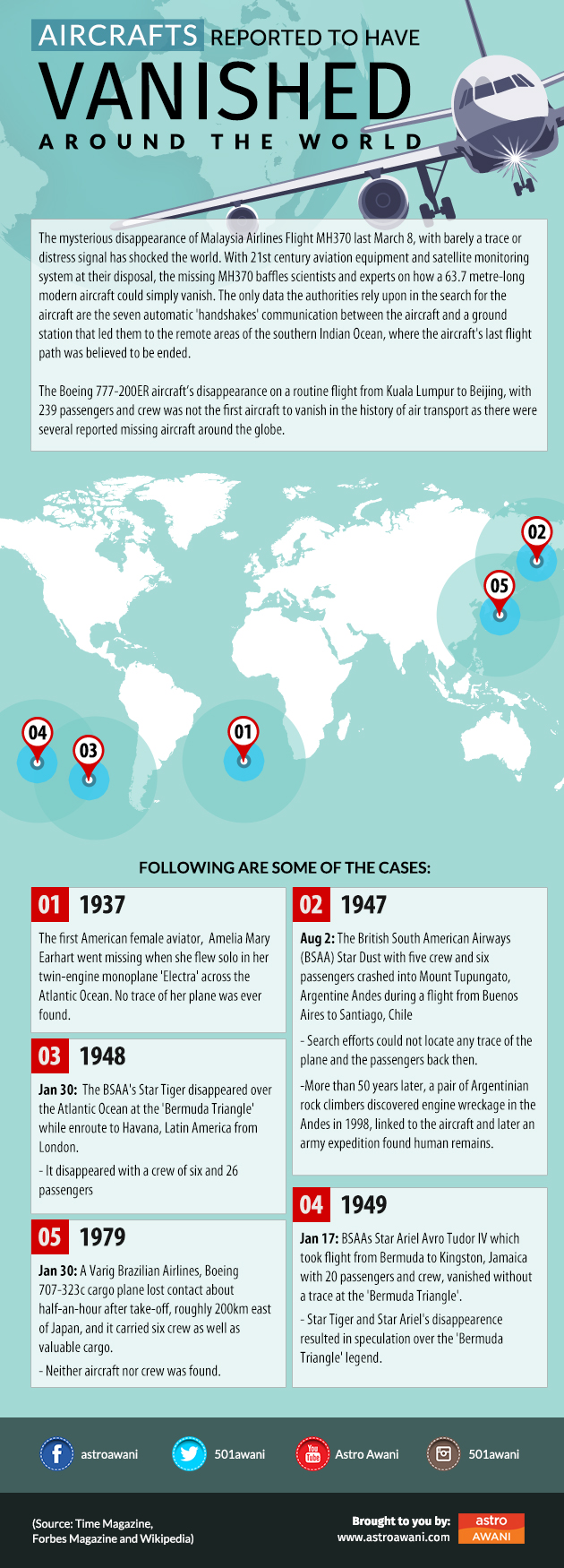AirAsia, flight, missing, QZ8501, MAS, MH370