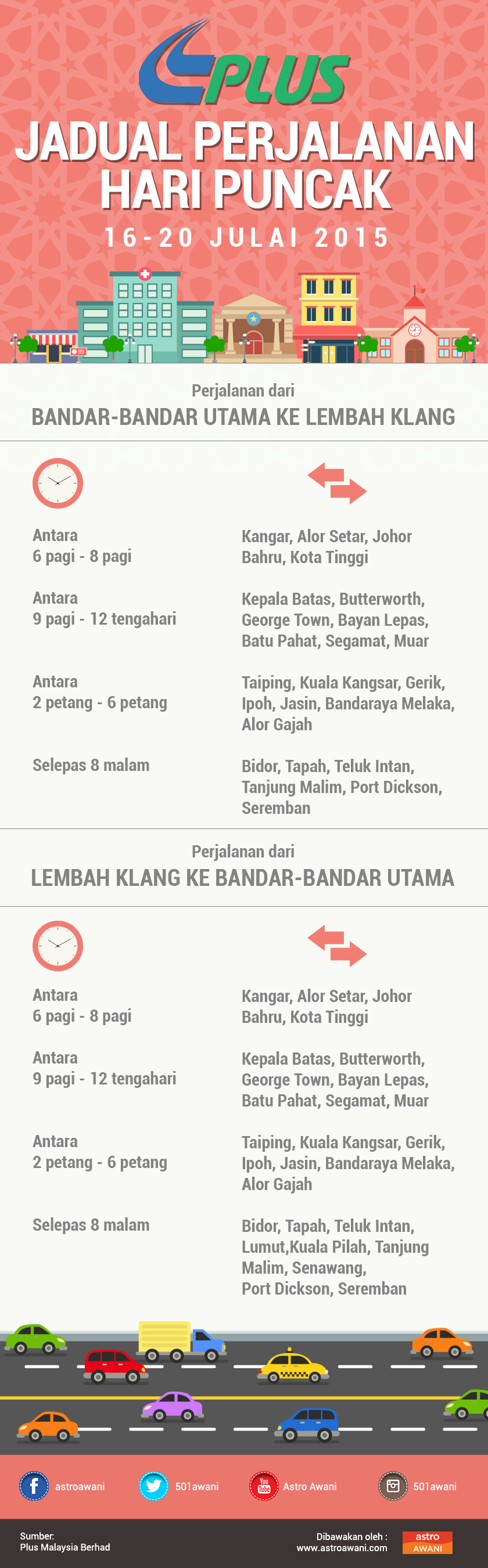 Jadual Perjalanan: Hari Puncak