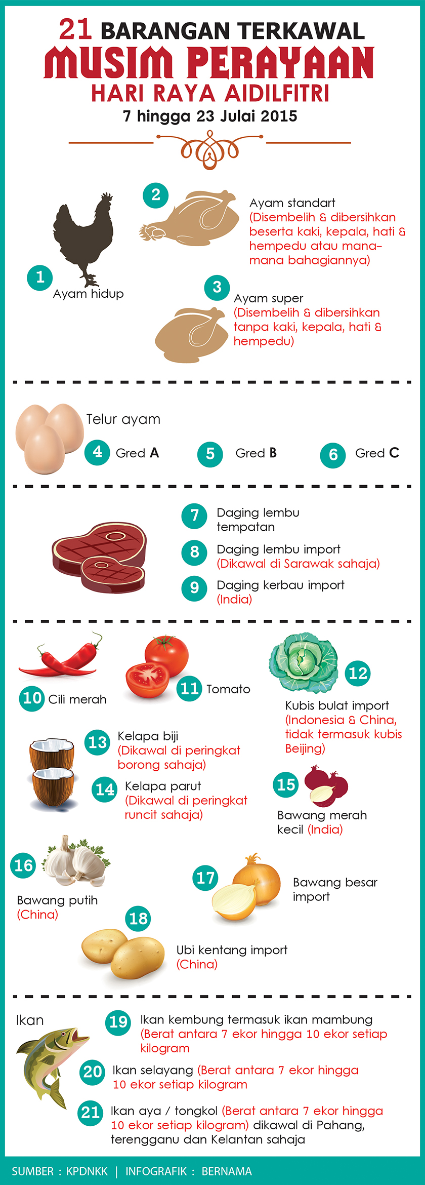 Jendela Ramadan, Barangan Kawalan