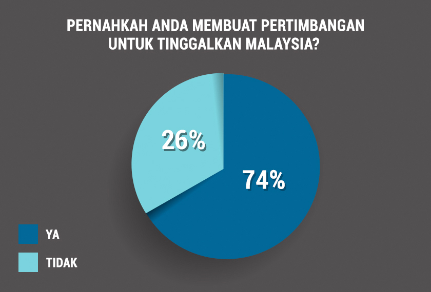 Awani Poll