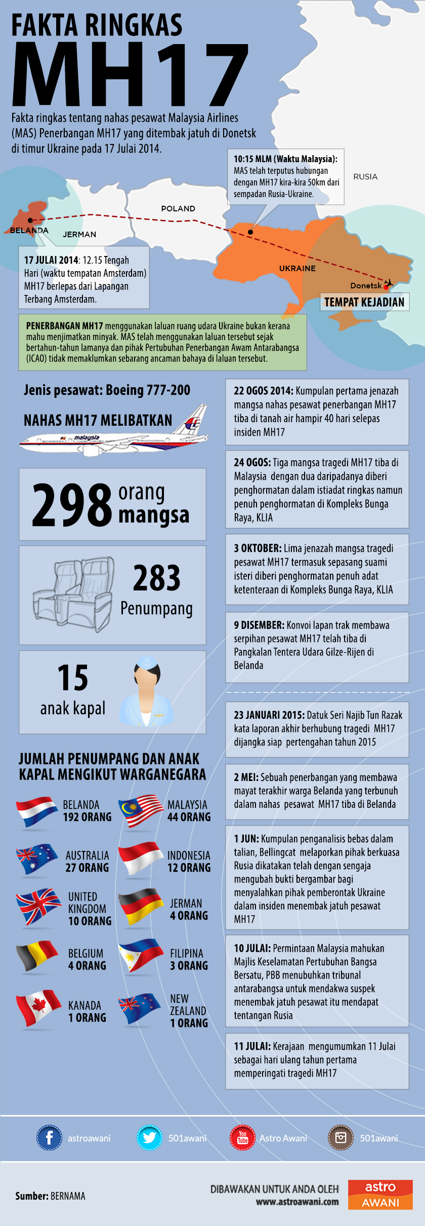 MH17, MAS