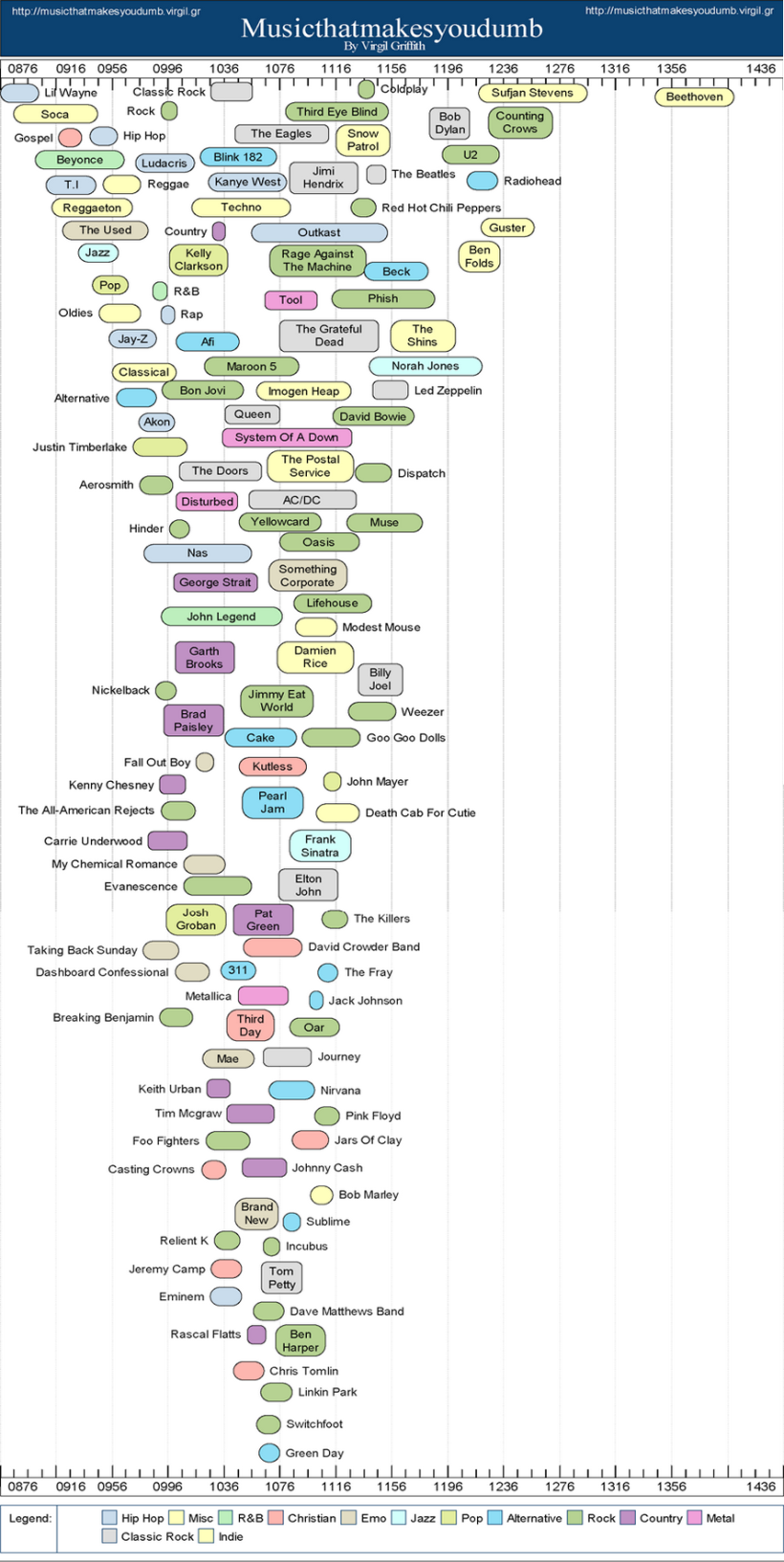 musicthamakesyoudumb