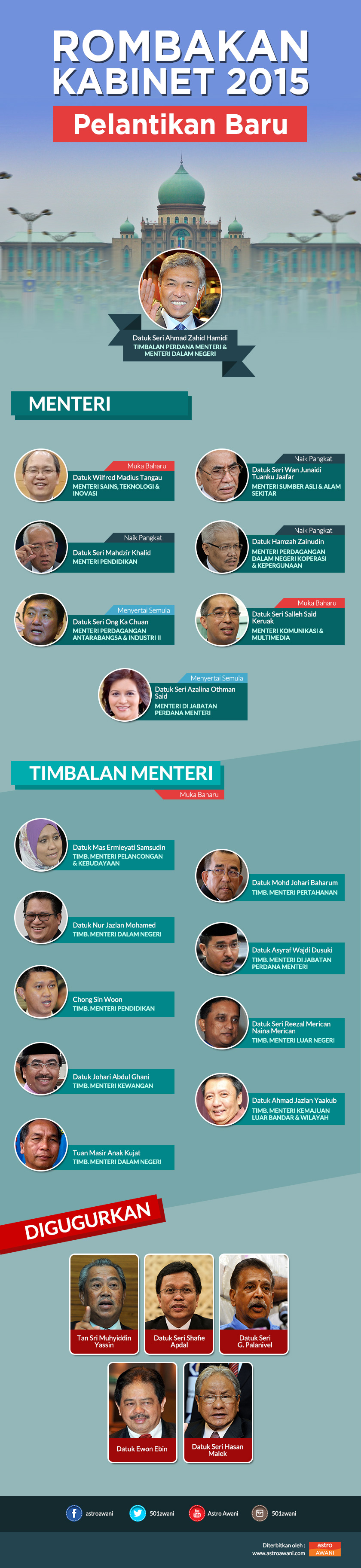 Rombakan Kabinet Malaysia 2015