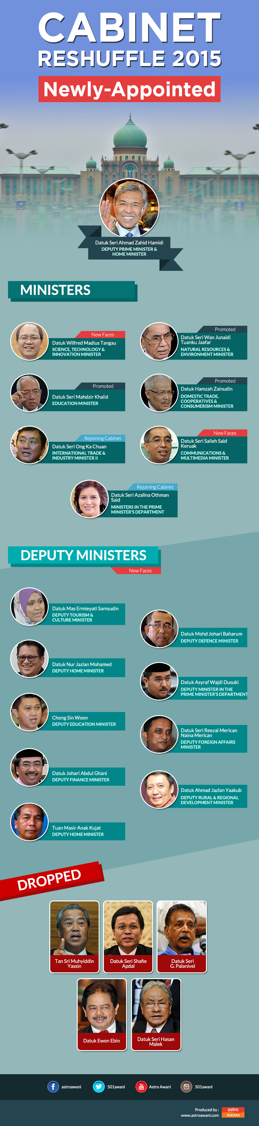 Malaysian Cabinet Reshuffle 2015 - Who's in, who's out