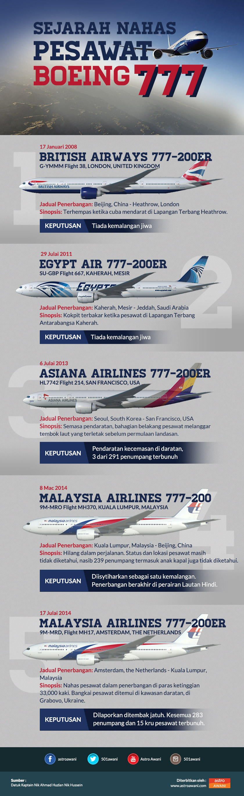 Infografik, MH370