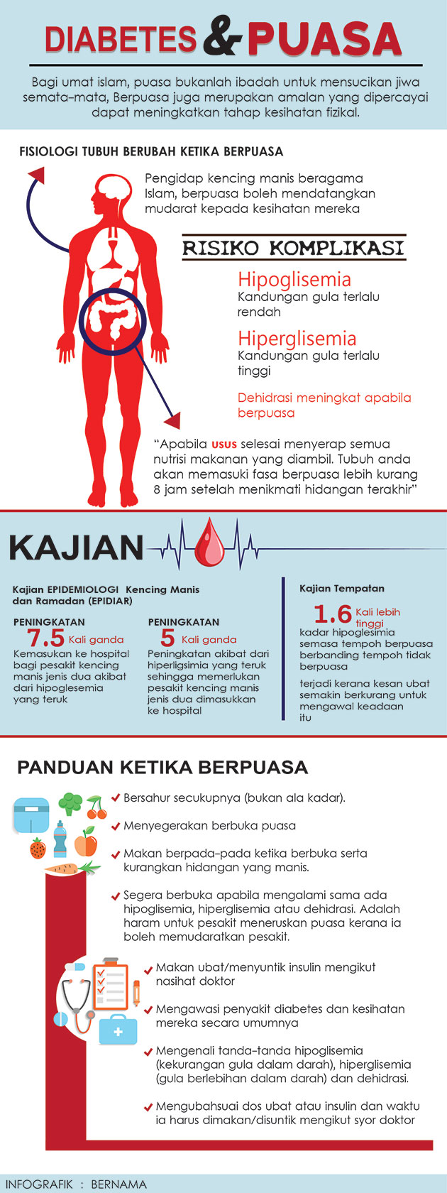 Infografik Diabetes