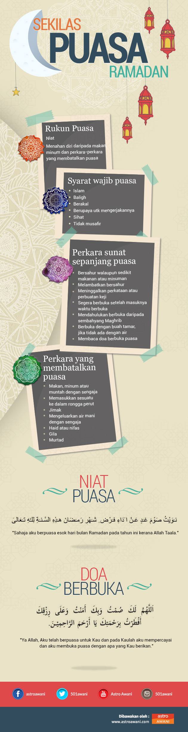 Infografik, Ramadan
