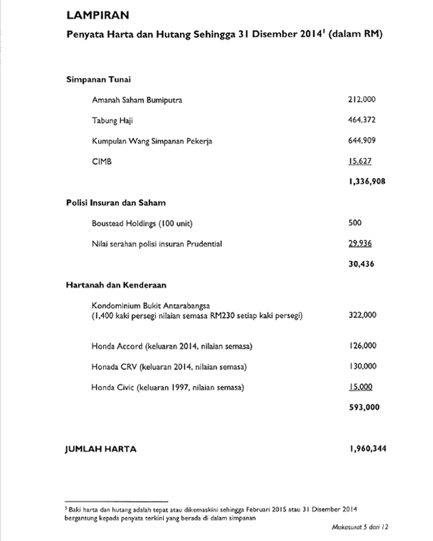 Rafizi Ramli, isytihar harta