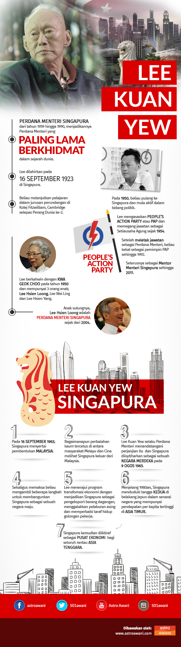 Lee Kuan Yew