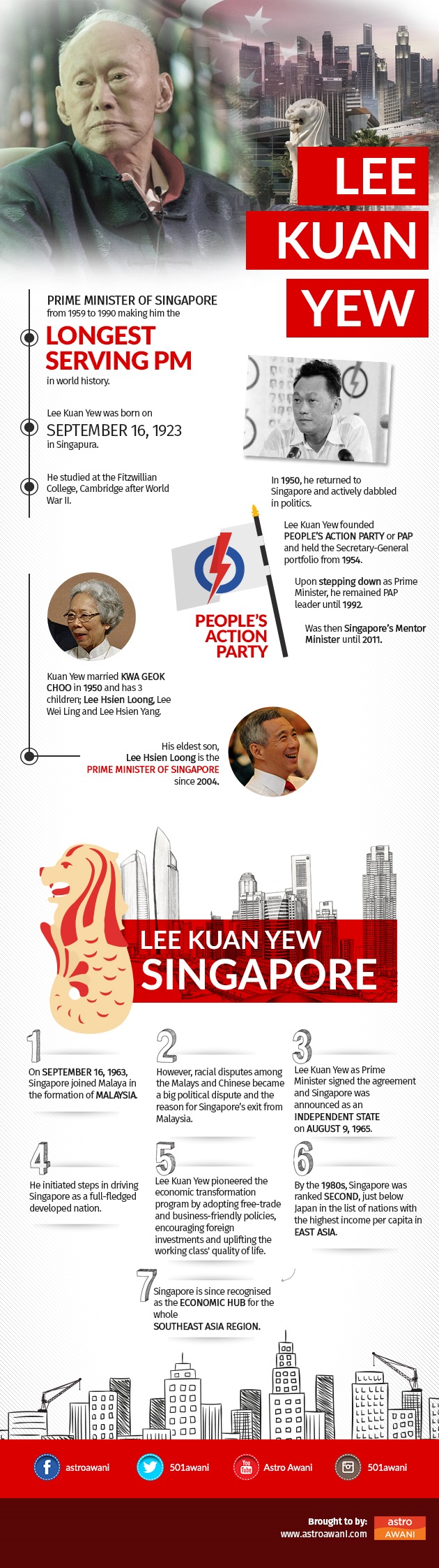 lee kuan yew