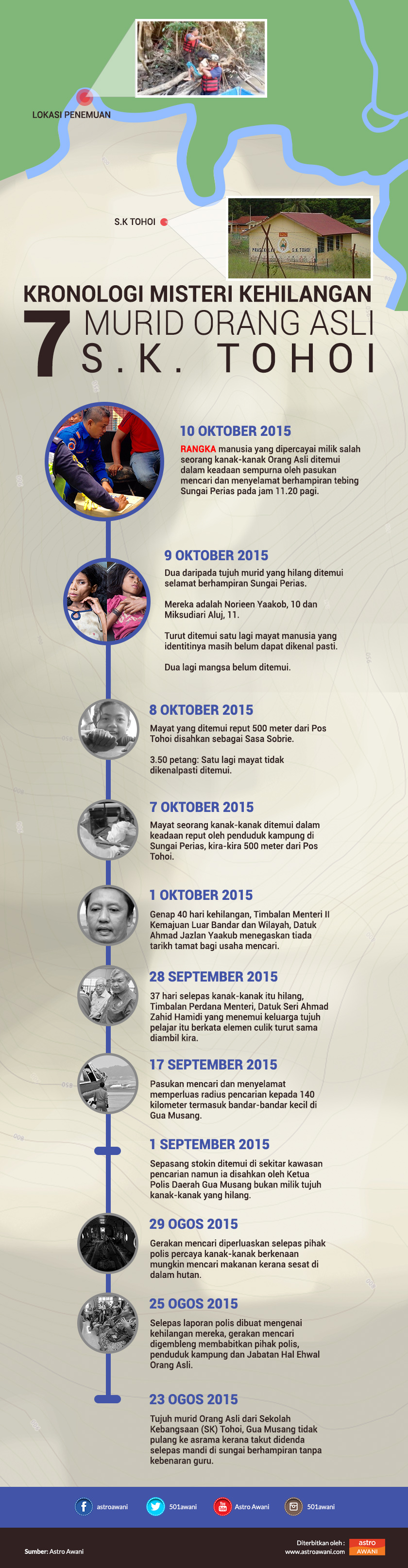 Infografik kronologi