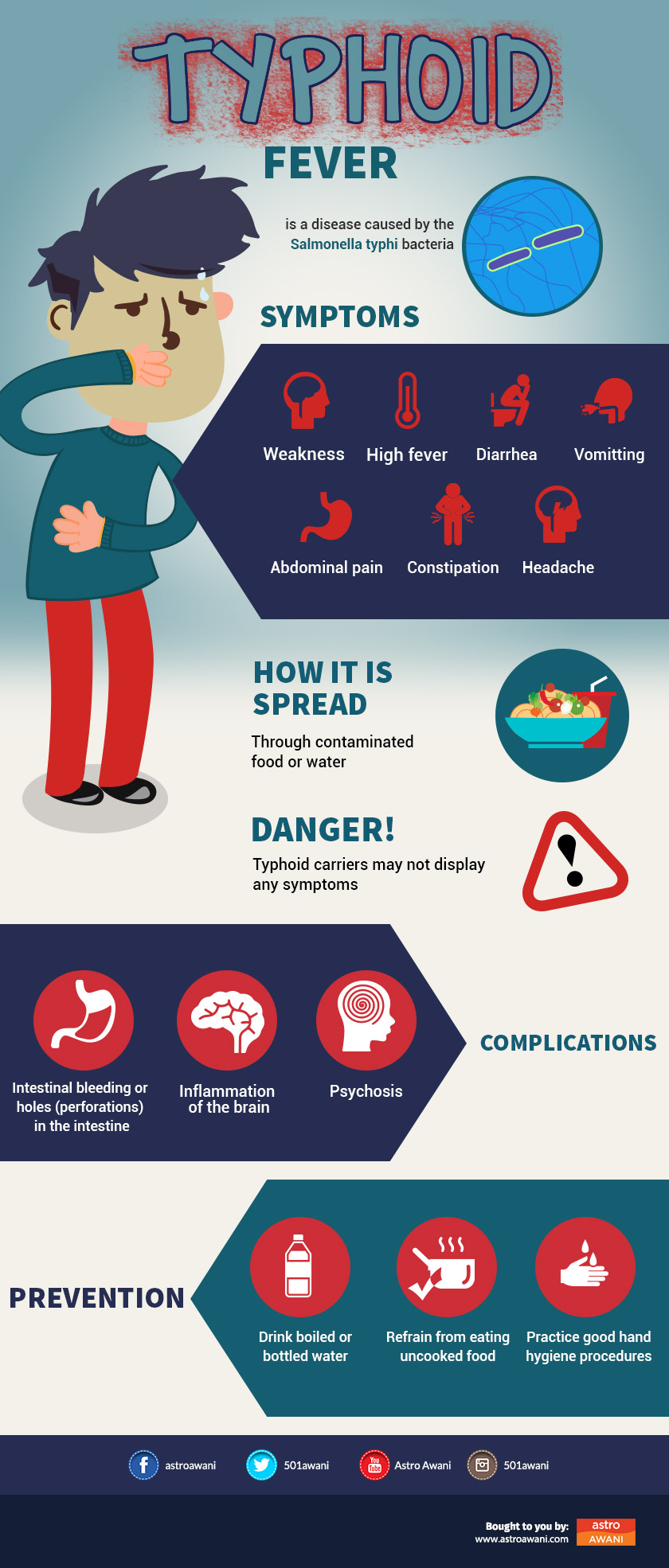 Typhoid fever can be fatal if left untreated