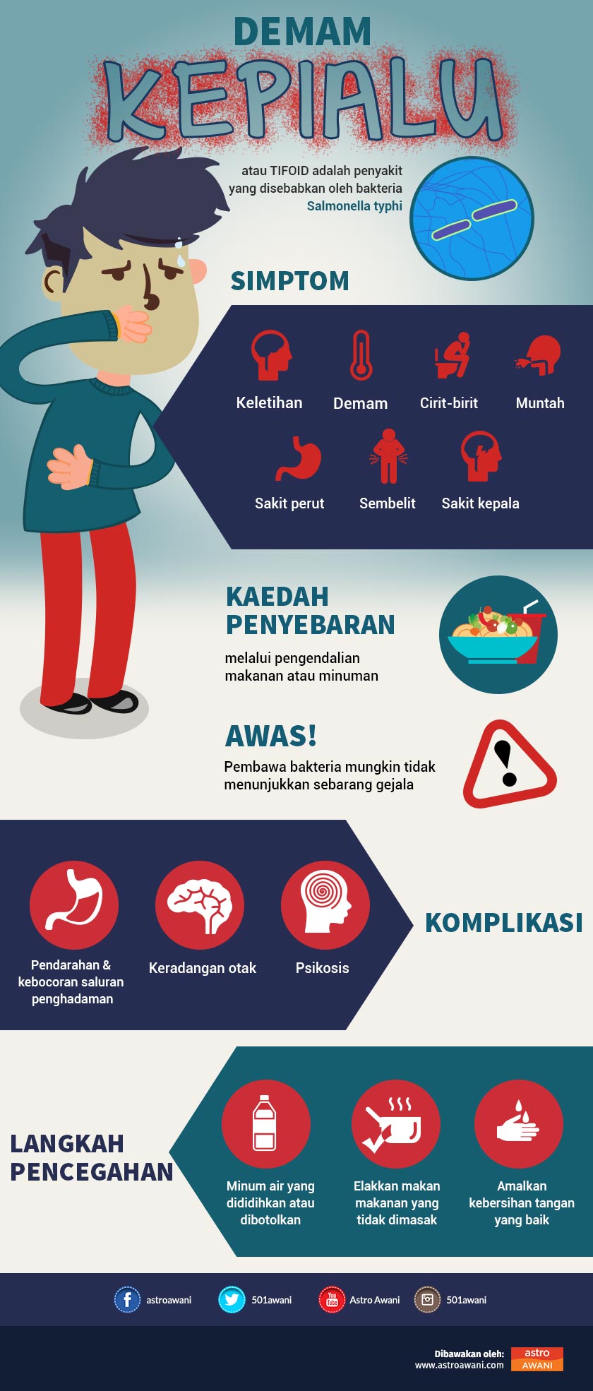 Deman kepialu mengancam nyawa jika dibiarkan