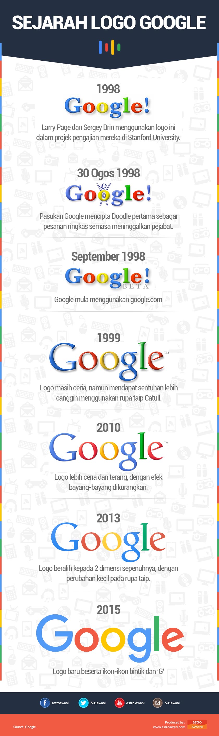 Sejarah Logo Google