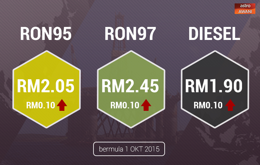 Harga Petrol dan diesel