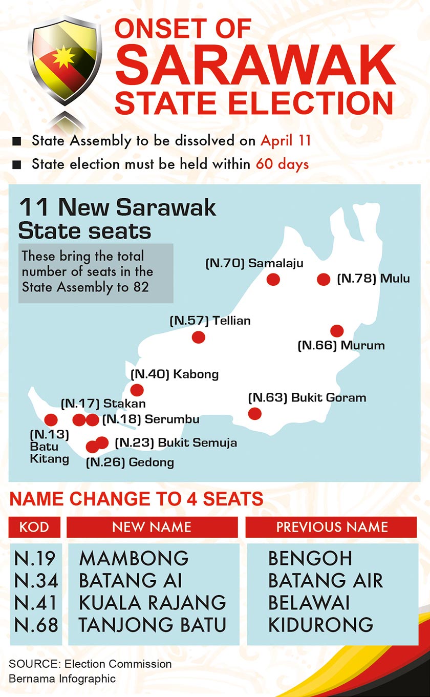 The Sarawak State Legislative Assembly (DUN) will be dissolved on April 11 to make way for the state's 11th election.