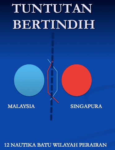 Senario Tuntutan Bertindih