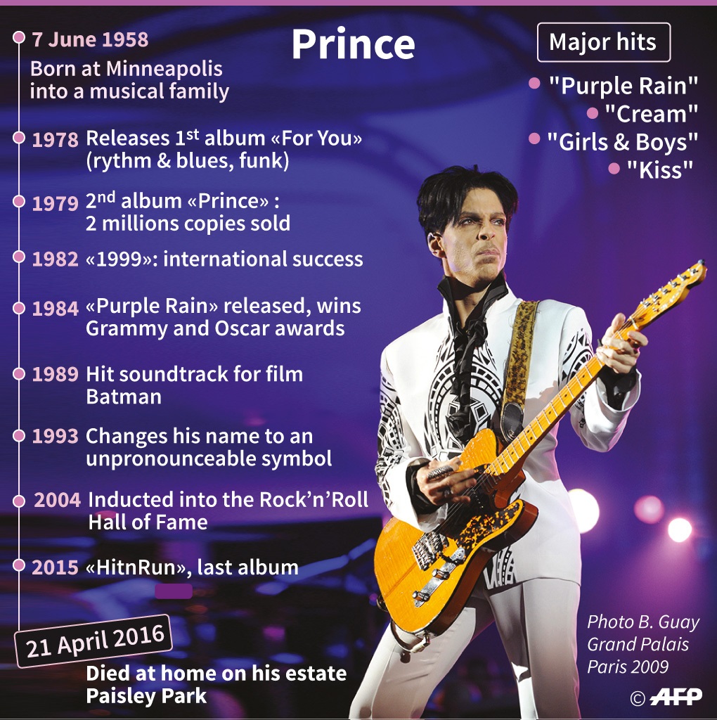 RIP Prince
