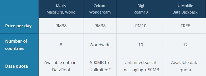 Data roaming cost?