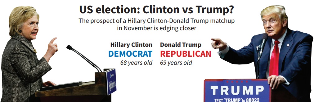 Clinton vs Trump